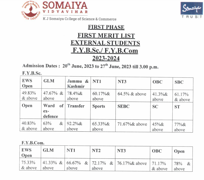 somaiya college merit list 2023 download first cut off
