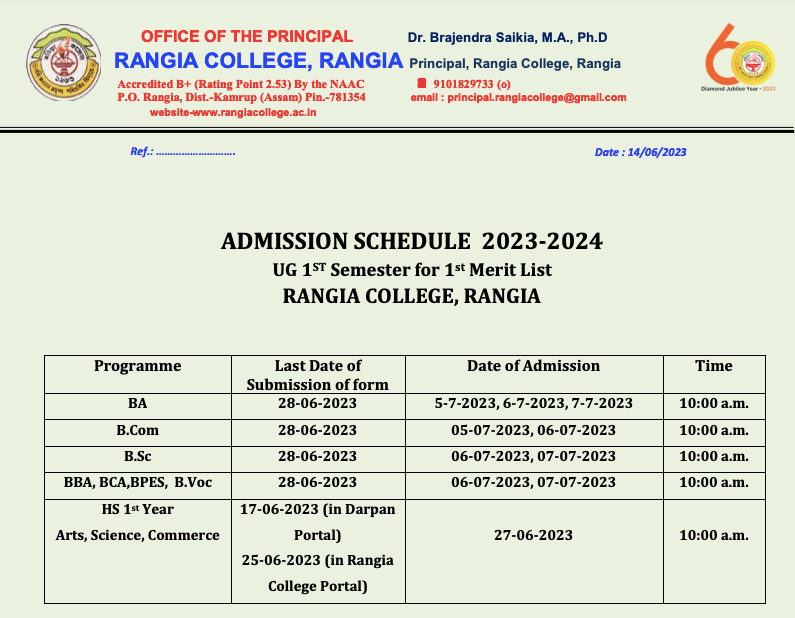 rangia college merit list 2023 hs 1st year and fyugp 1st sem ba bsc bcom bba bca download cut off