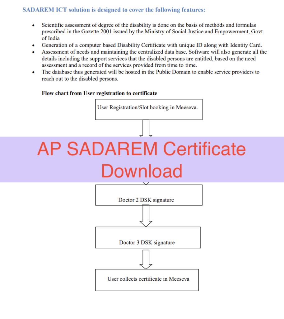 AP SADAREM Certificate Download