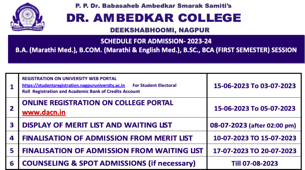 dr ambedkar college nagpur admission merit list 2023 pdf download