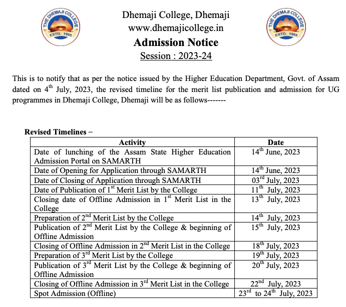 Dhemaji College Merit List 2024 B.A BSc. B.Com {Out}