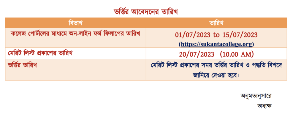 Sukanta College Merit List 2023 Dates