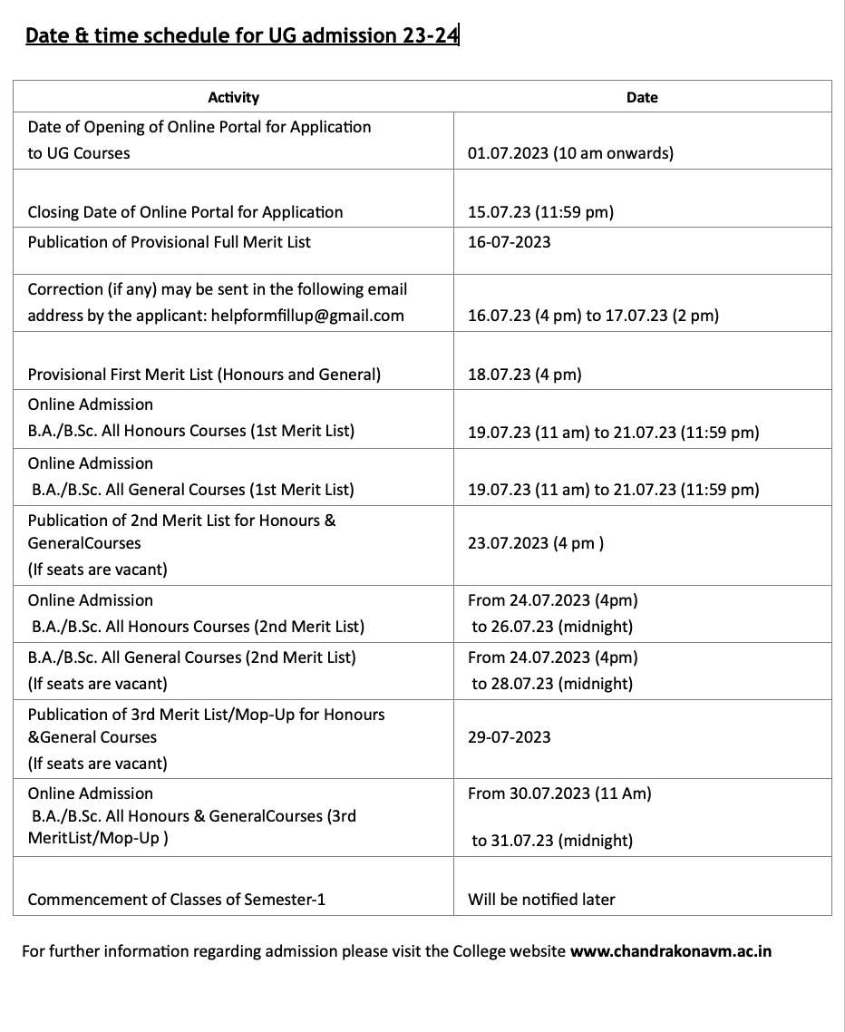 Chandrakona Vidyasagar Mahavidyalaya Merit List 2024 Final Admission