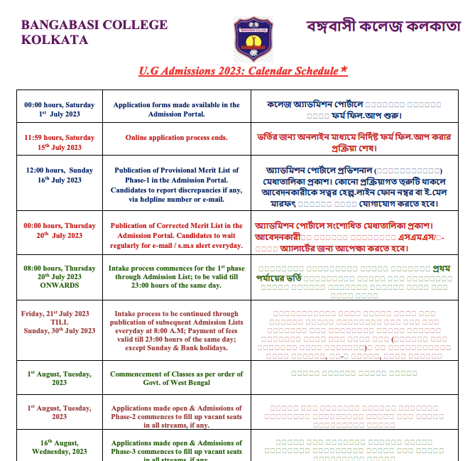 bangabasi college admission merit list publishing date 2024