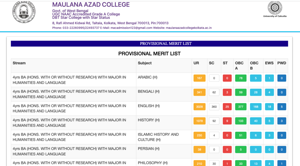 maulana azad college kolkata admission provisional merit list 2023 download links window website out