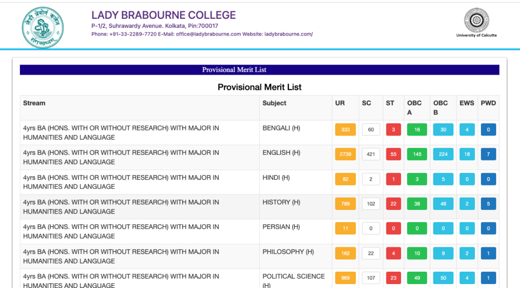 lady brabourne college merit list download links 2023