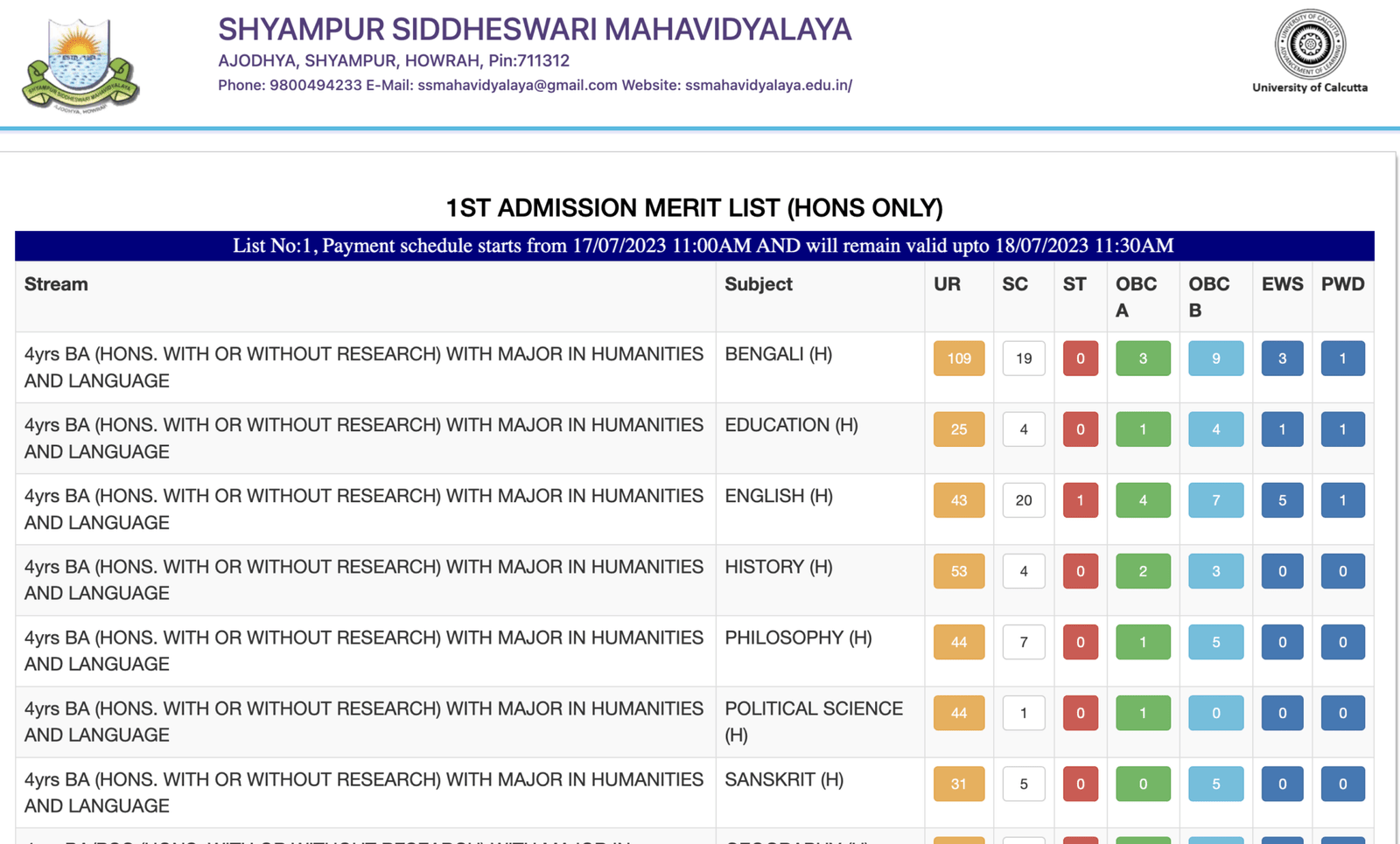 Shyampur Siddheswari Mahavidyalaya Merit List 2024 {12/07/24} 1st ...