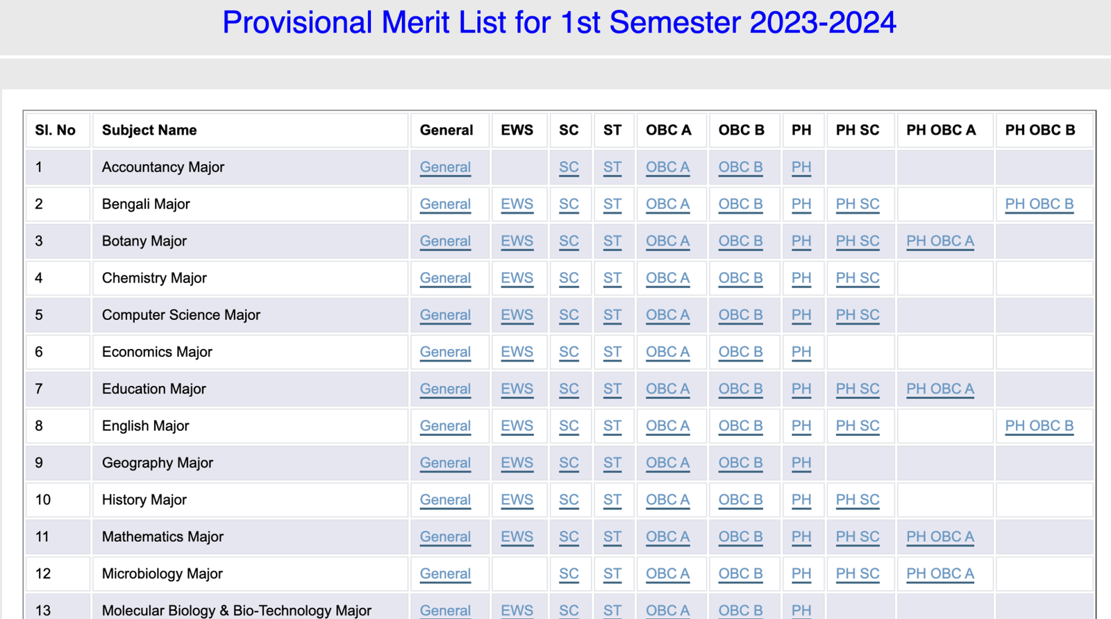 kalyani-mahavidyalaya-merit-list-2023-out-admission-list-final-19-07-23