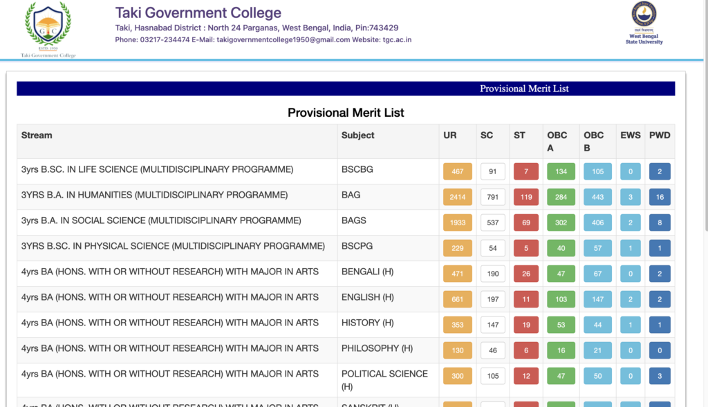 taki government college merit list download links 2024
