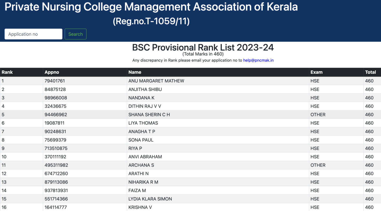 PNCMAK Rank List 2024 Check Selection Process & Cut Off Marks {Out}