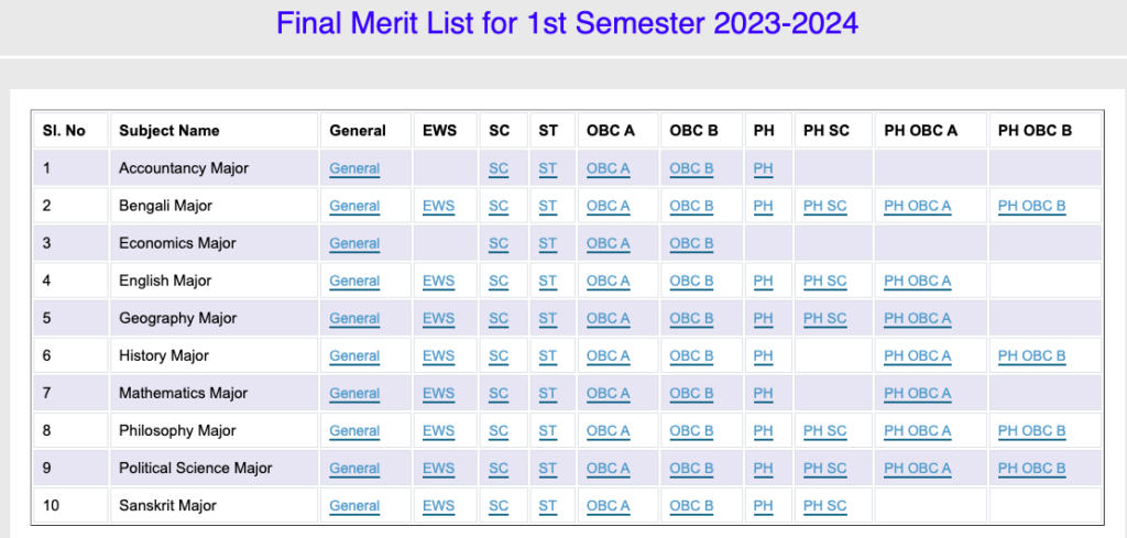 berhampore college final merit list 2024 download pdf