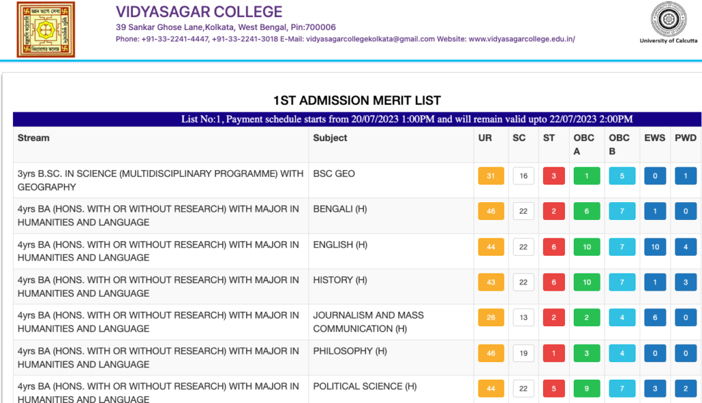 vidyasagar college merit list 2024 download links