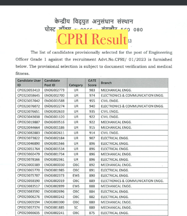 CPRI Result 2023 Download 