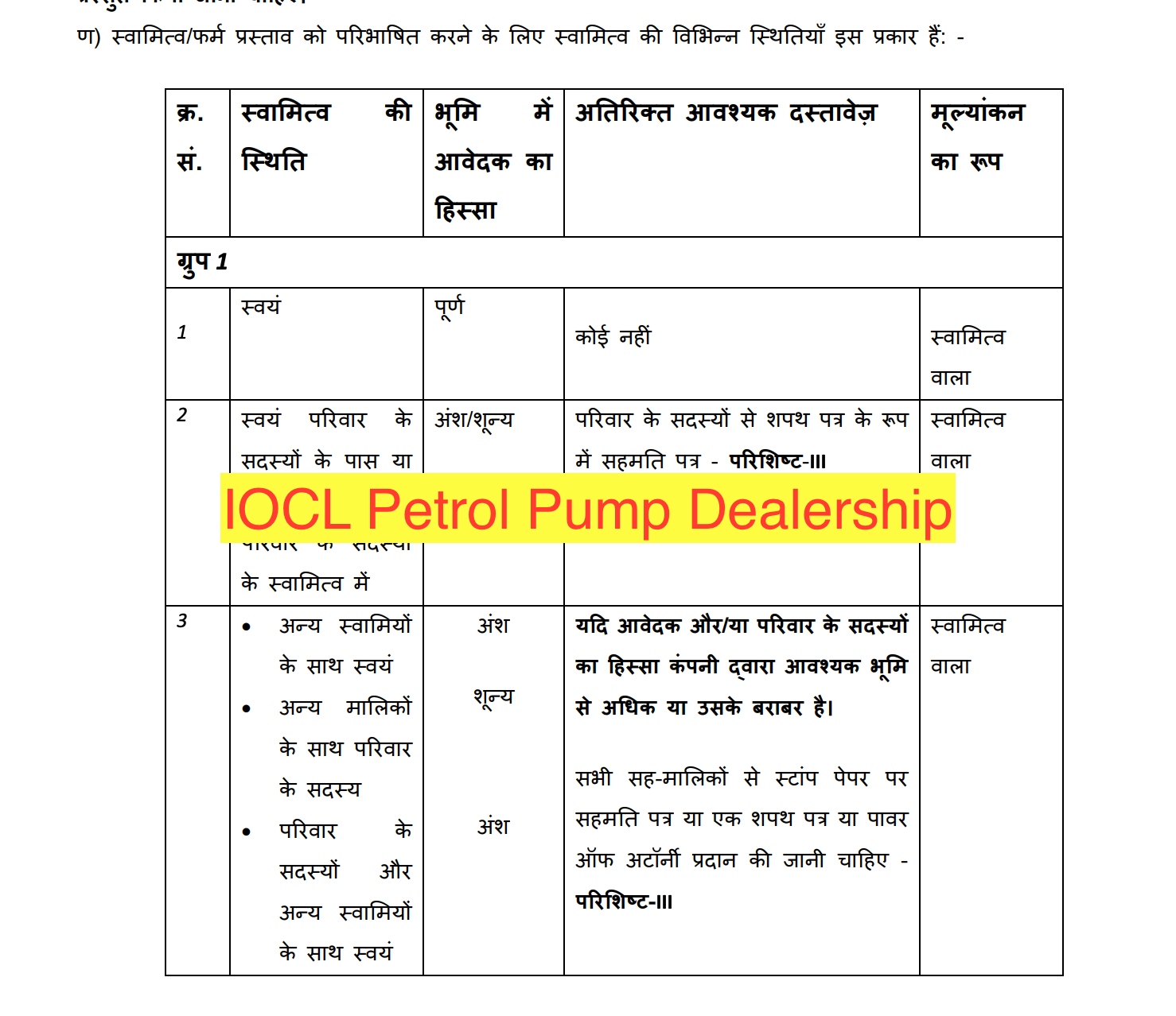Indian Oil Petrol Pump Dealership 2024 Eligibility Criteria, Cost, Profit Margin, Contact No