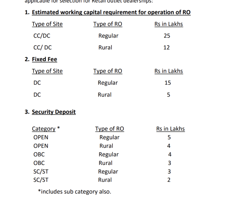 Indian Oil Petrol Pump Dealership 2024 Eligibility Criteria, Cost