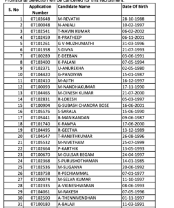 TN Ration Shop Result 2025 TNCSC Packer, Sales Person Merit List