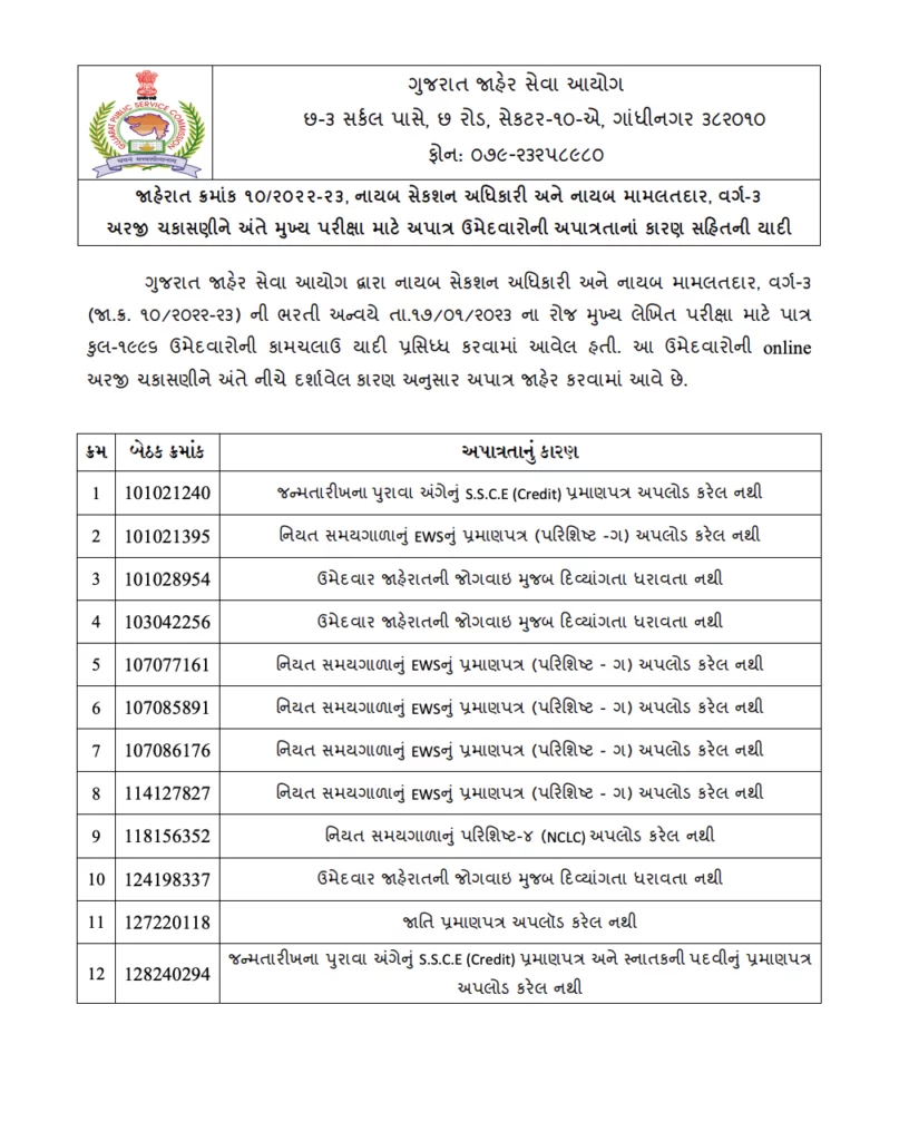 GPSC DYSO Result 2023