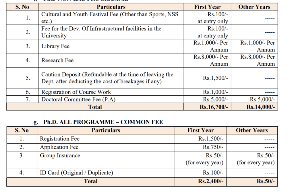 Thiruvalluvar University Exam Fee 2024