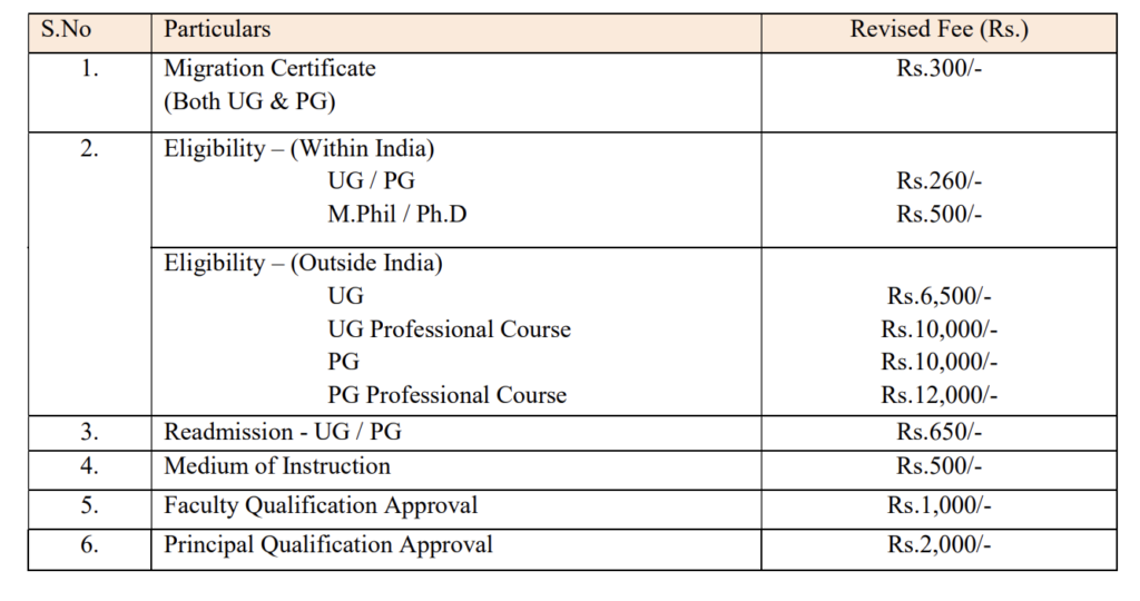 Thiruvalluvar University Exam Fee 2024