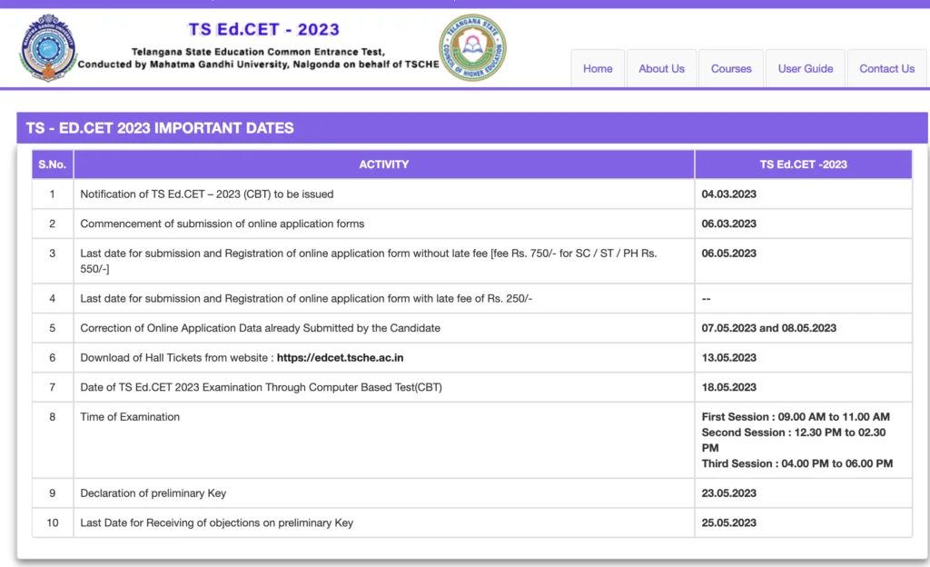 TS EDCET Merit List 2024