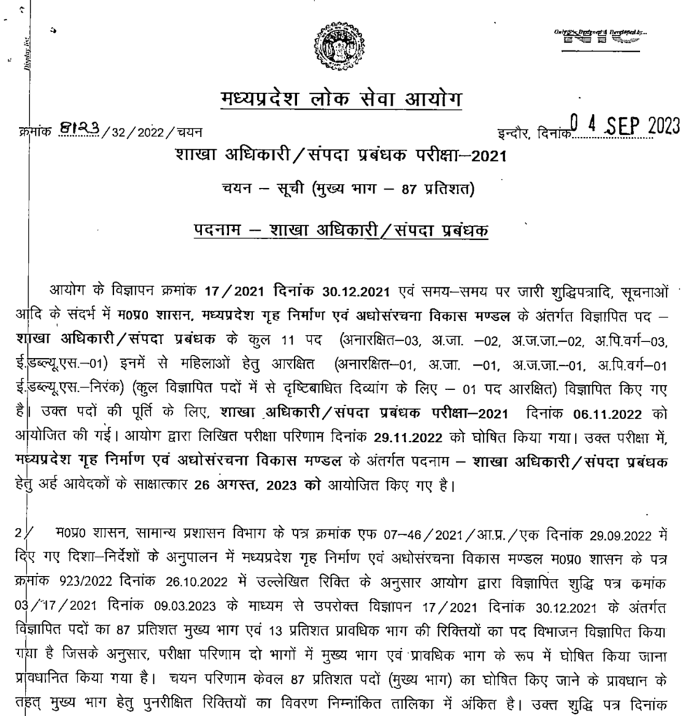 MPPSC AE Result 2023
