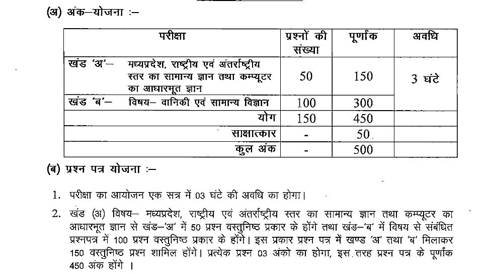 MPPSC Forest Service Exam Syllabus
