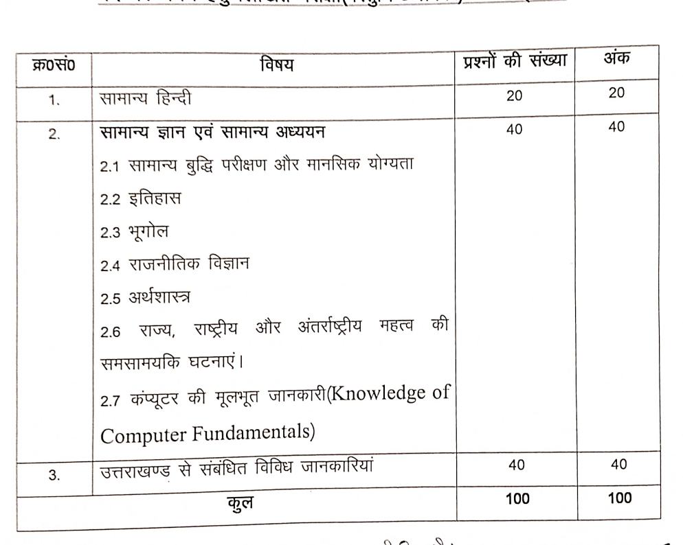 UKPSC Draftsman Syllabus 2023