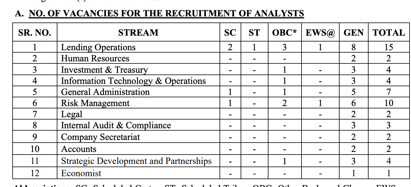 NaBFID Syllabus 2024 Exam Pattern Download PDF