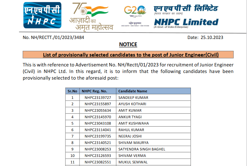 NHPC JE Cut Off