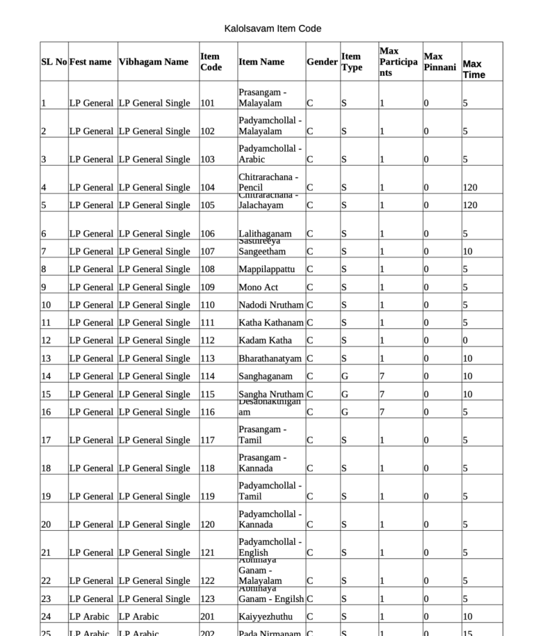 Sub District Kalolsavam 2024 Results Download {Direct Link Out