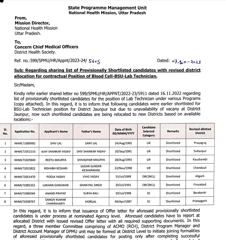 UP NHM 17000 Result 2024 Staff Nurse ANM Merit List & Cut Off Marks