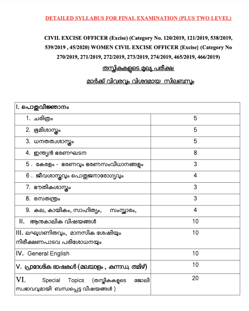 Kerala PSC Civil Excise Officer Syllabus 