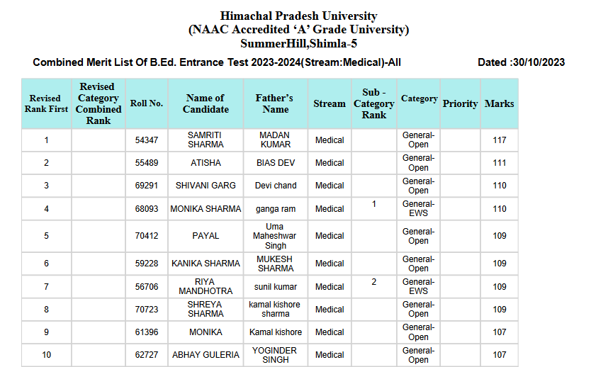 HPU B.Ed Mop Up Round Allocated College List