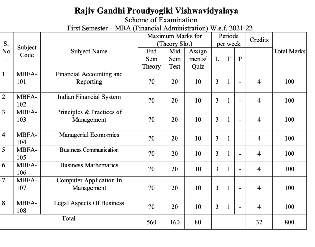 RGPV Syllabus 2024 Exam Pattern Download PDF Format