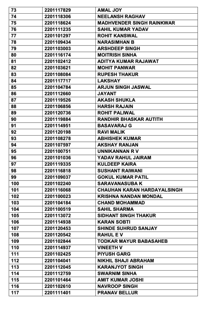 AFCAT Merit List 2024
