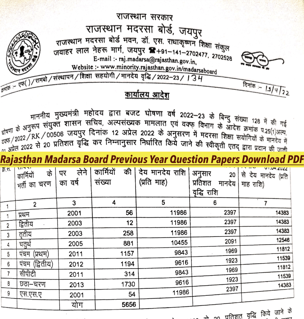 Rajasthan Madarsa Board Previous Year Question Papers Download PDF