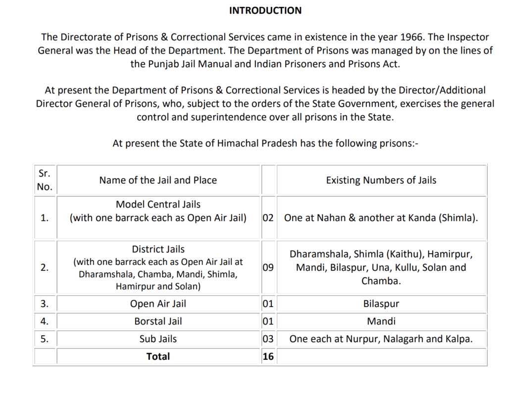 HP Jail Warder Previous Year Question Papers Download PDF