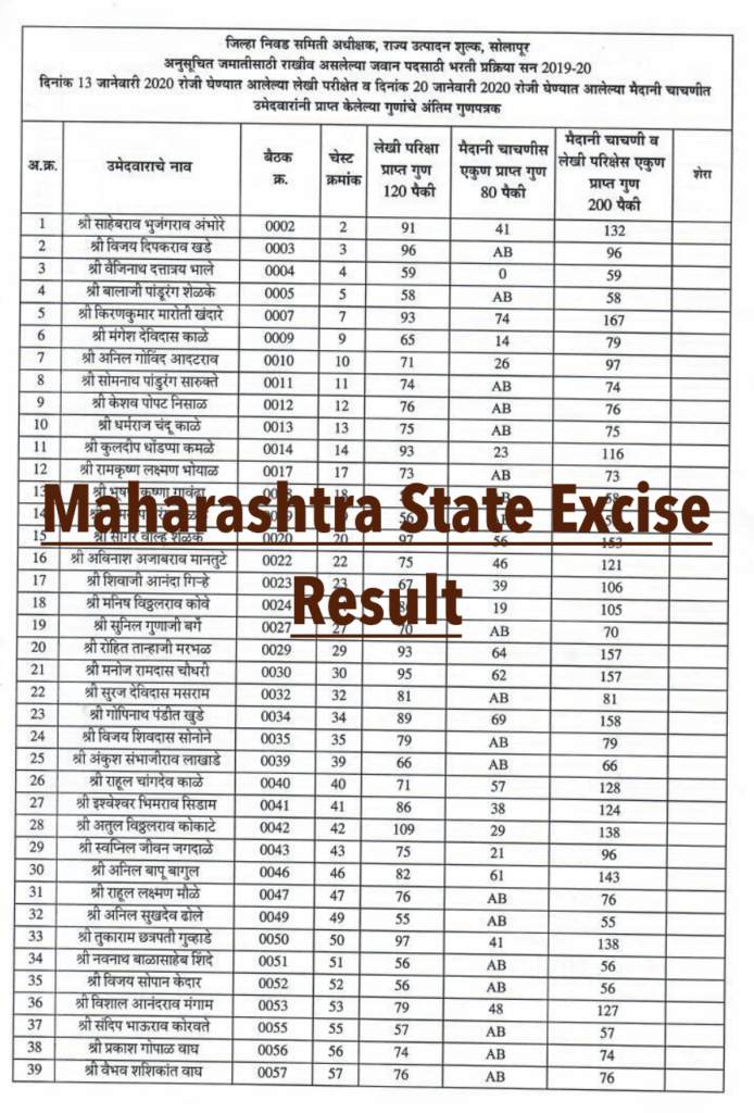 Maharashtra State Excise Result