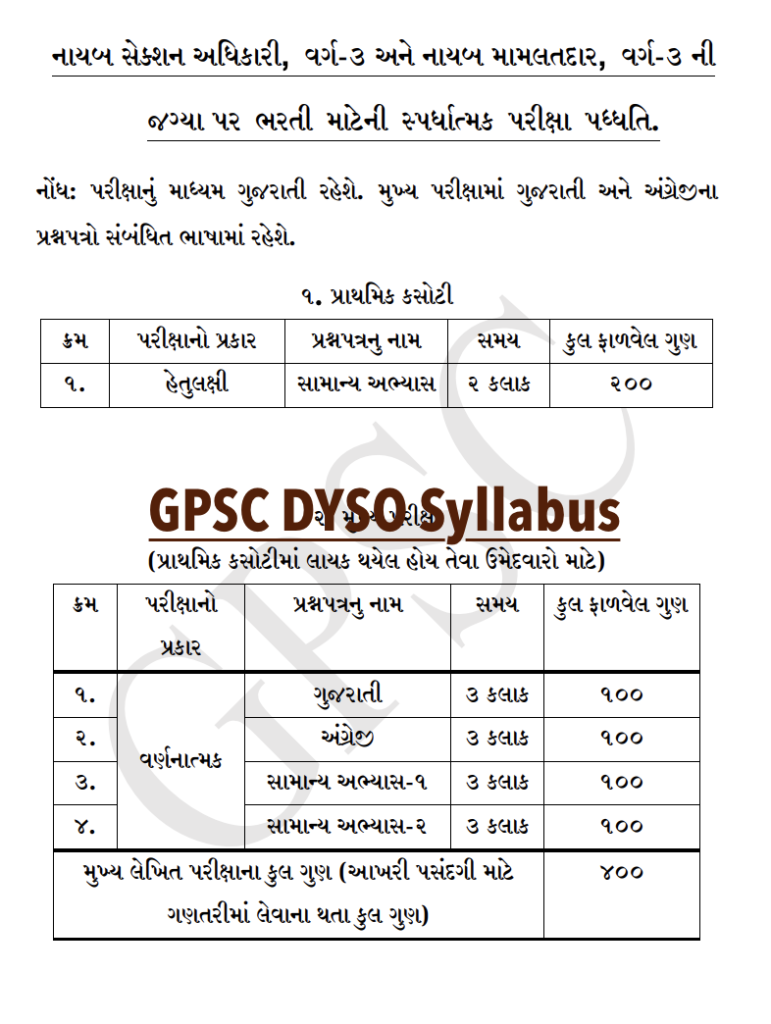 GPSC DYSO Syllabus