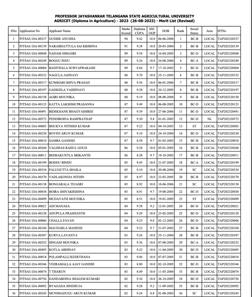 AITS Tirupati Results 2024