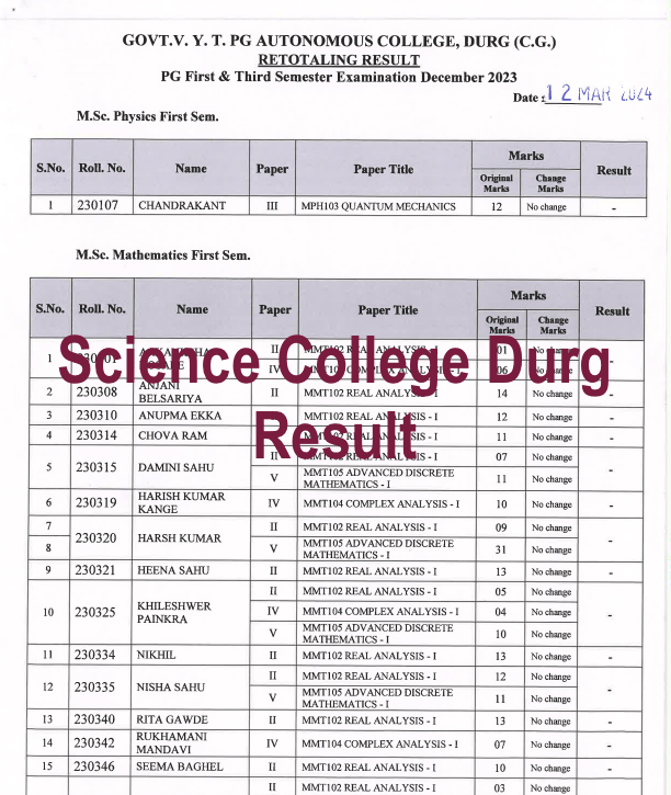 Science College Durg Result