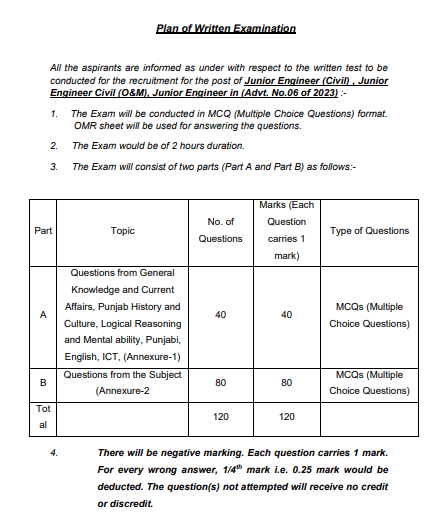 PSSSB JE Previous Year Question Paper Download Online