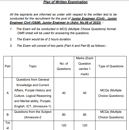 PSSSB Junior Engineer Syllabus Download Online