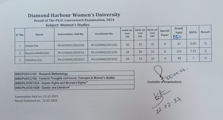 Diamond Harbour Women’s University Result 2024