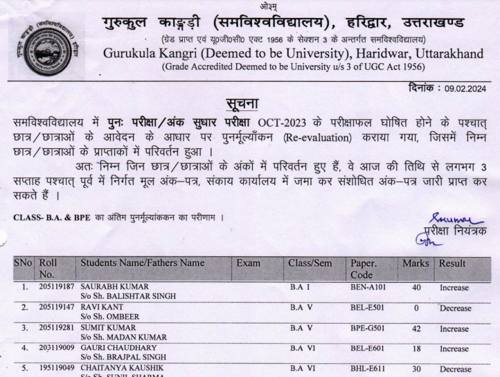 GKV Result 2024