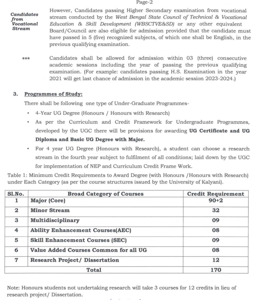 Kalyani University Admit Card 2024