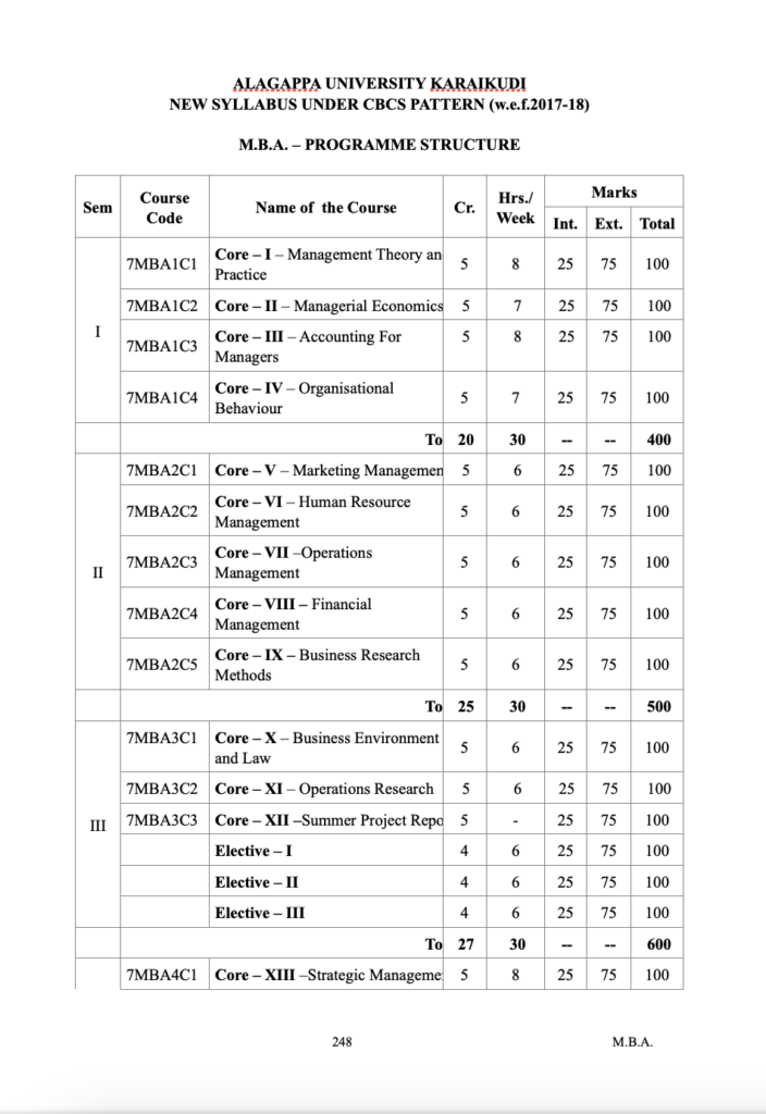 Alagappa University Syllabus