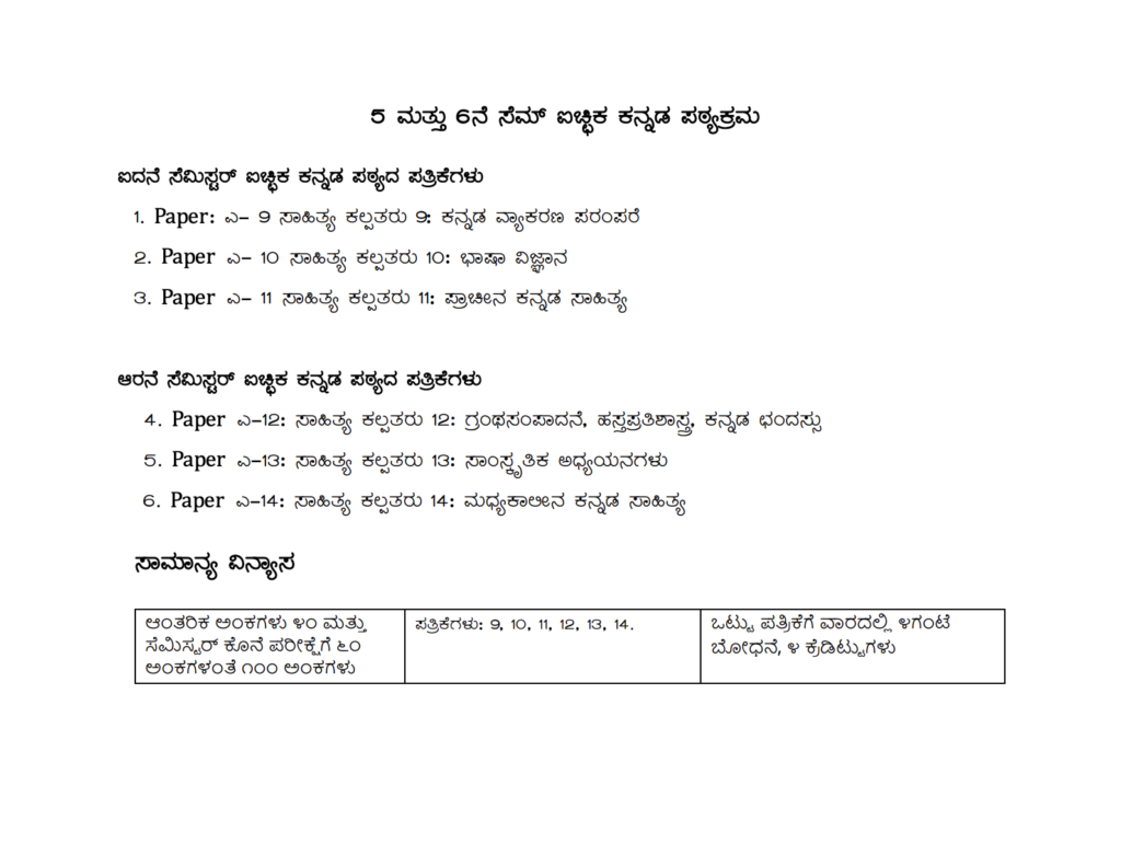 Bangalore University Syllabus 2024