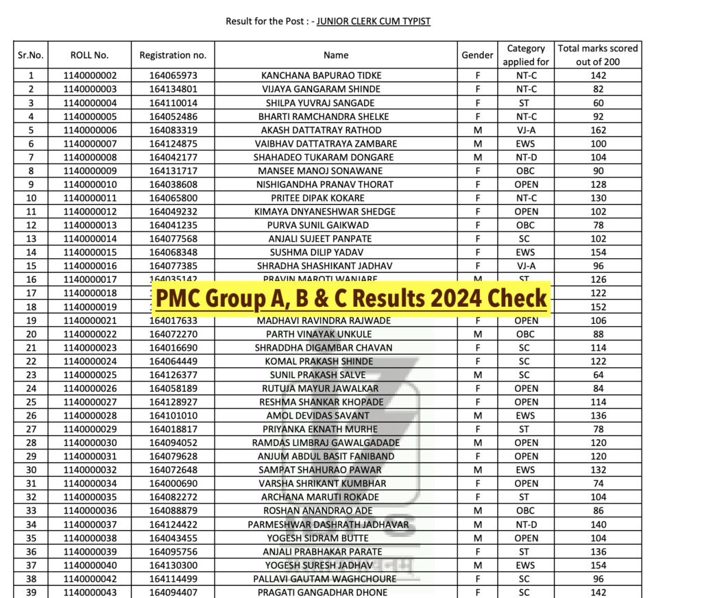 PMC Group A, B & C Result