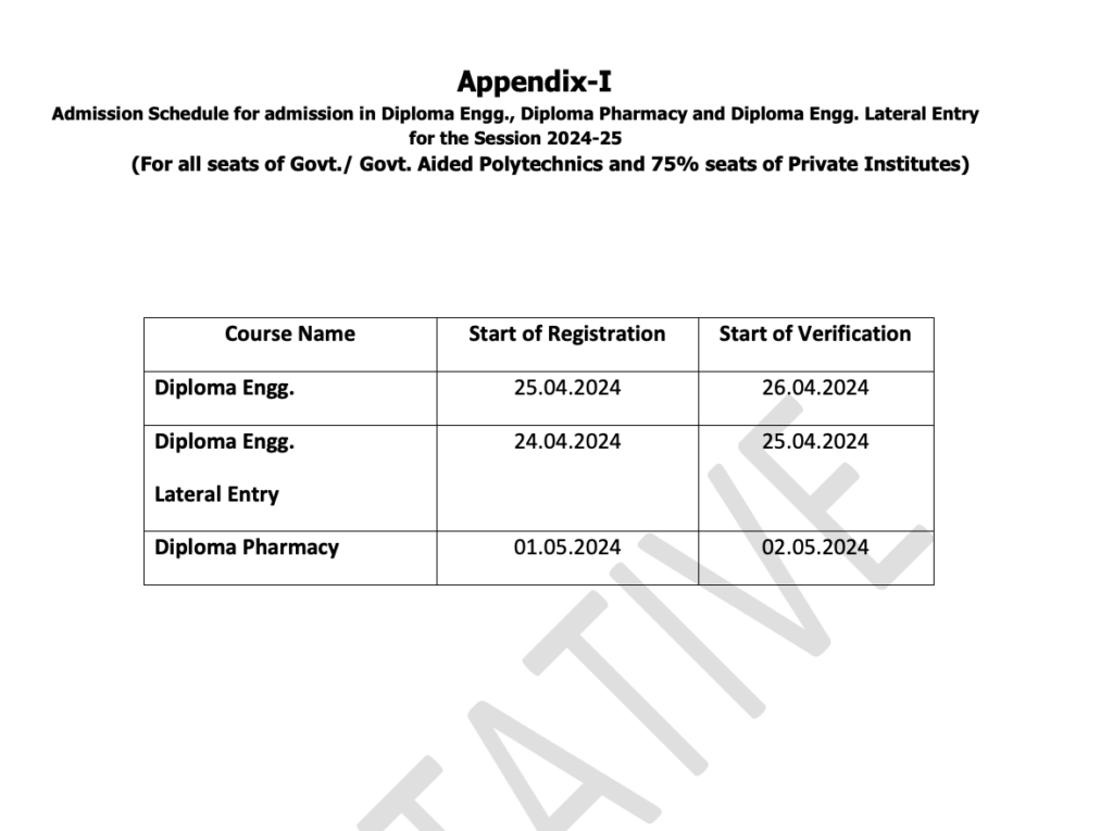 Haryana Polytechnic Admission Online Form Last Date